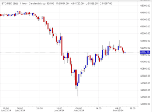 سعر البيتكوين يترقب الارتفاع