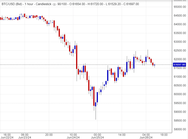 سعر البيتكوين يترقب الارتفاع