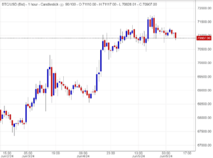 توقعات أسعار البتكوين