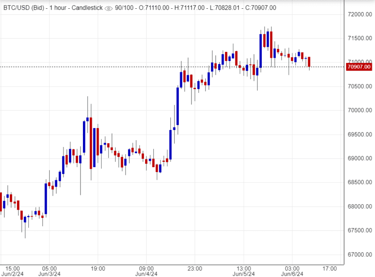 توقعات أسعار البتكوين