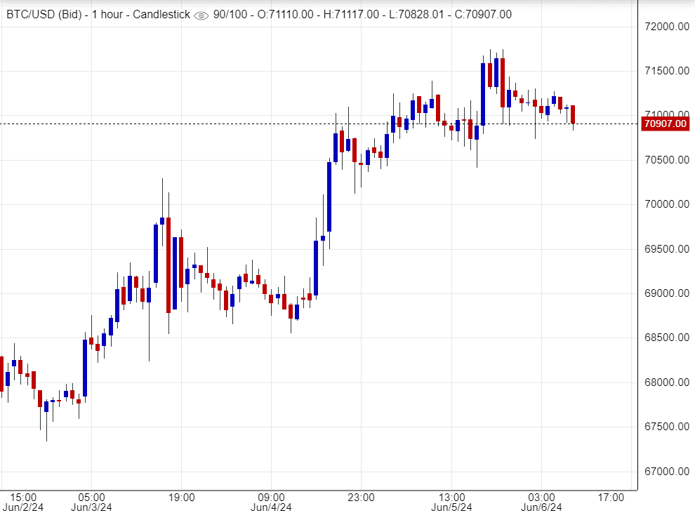 توقعات أسعار البتكوين