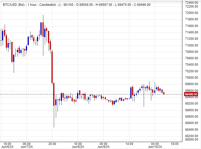 هل يرتفع البتكوين أم ينخفض؟