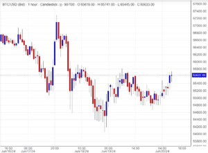 سعر البتكوين