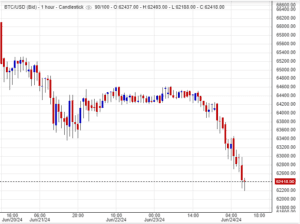 سعر البتكوين