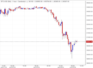 سعر البتكوين