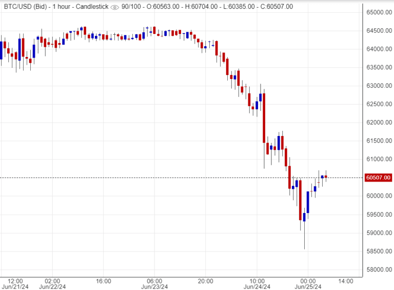 سعر البتكوين