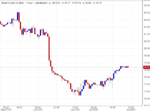 هل ينجح خام برنت في اختراق المقاومة؟