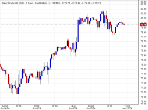 هل يواصل برنت صعوده؟