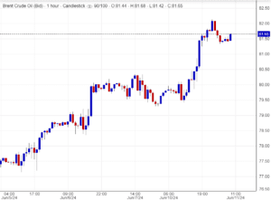 سعر خام برنت BRENT