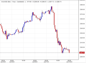 سعر الذهب اليوم