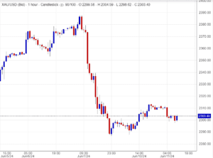 أسعار الذهب