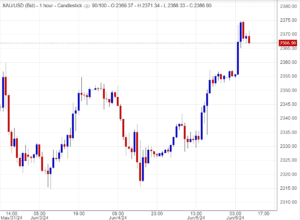 ارتفاع الذهب