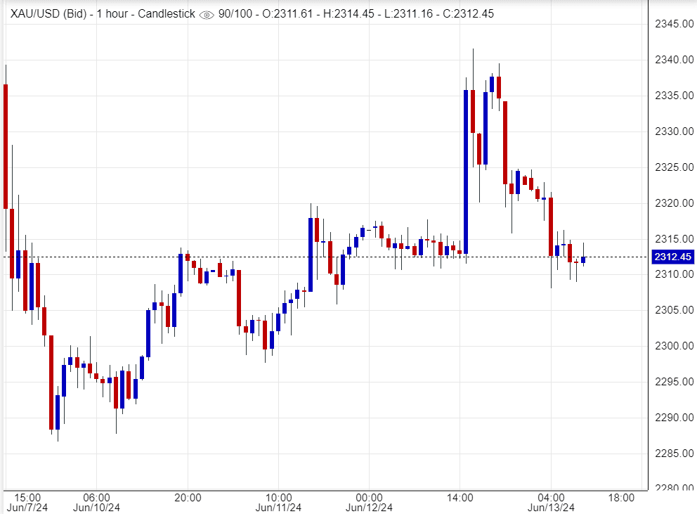 هل ينجح الذهب في االارتفاع