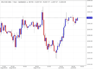 هل يستعيد الذهب عافيته