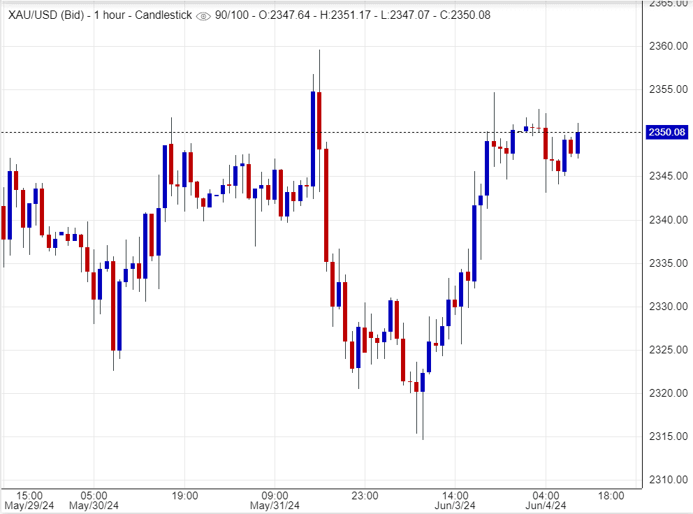 هل يستعيد الذهب عافيته