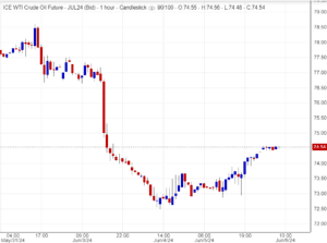 هل ينجح أوبك+ في دعم أسعار النفط