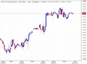 فرصة شراء النفط