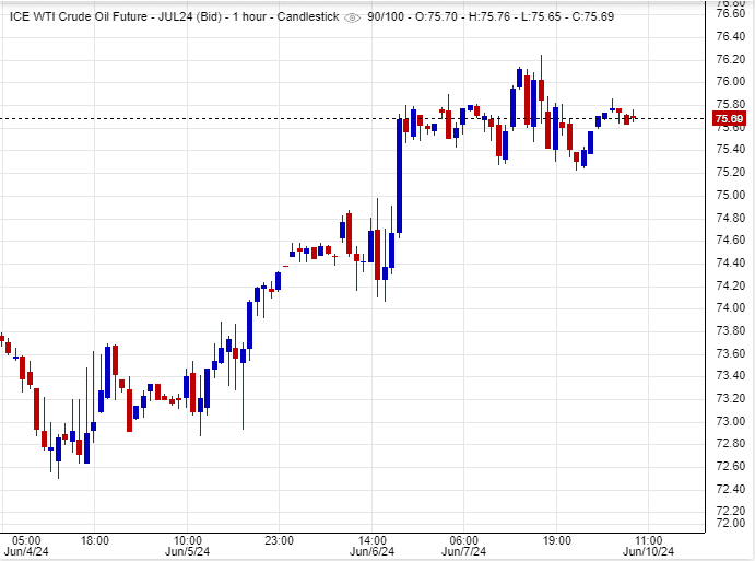 فرصة شراء النفط