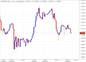 سعر اليورو مقابل الدولار