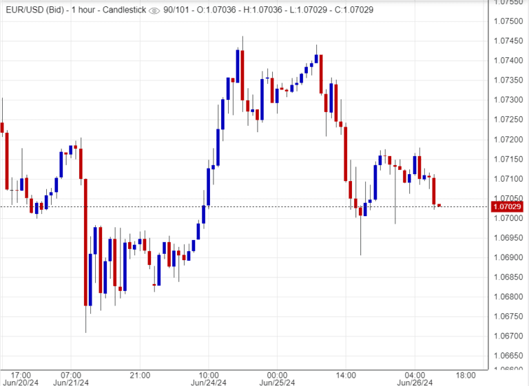 سعر اليورو مقابل الدولار