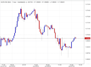 سعر اليورو مقابل الدولار