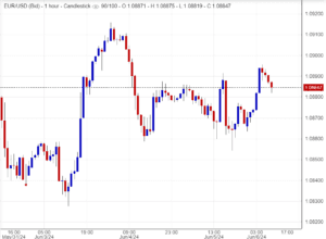 هل يتعافى اليورو مقابل الدولار؟