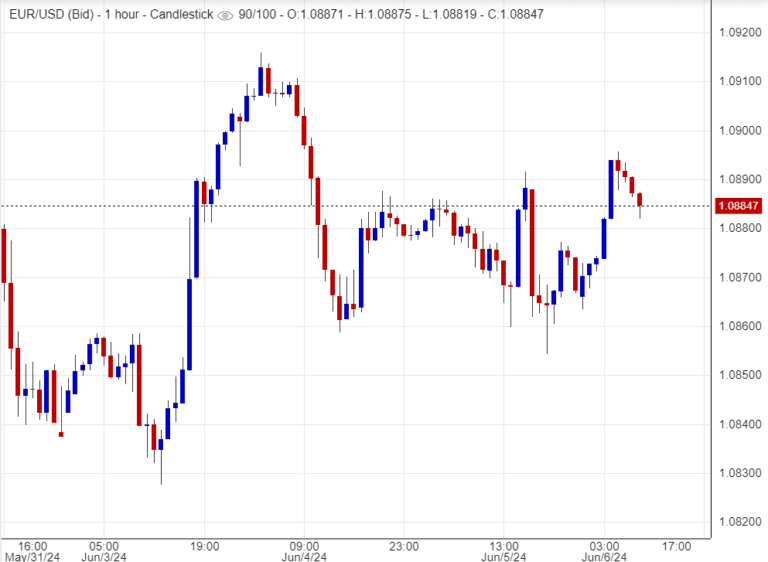 هل يتعافى اليورو مقابل الدولار؟