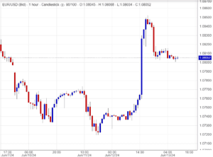 سعر اليورو مقابل الدولار
