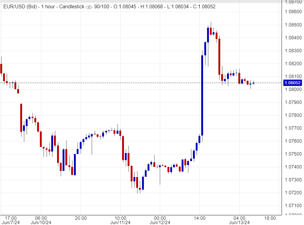 سعر اليورو مقابل الدولار