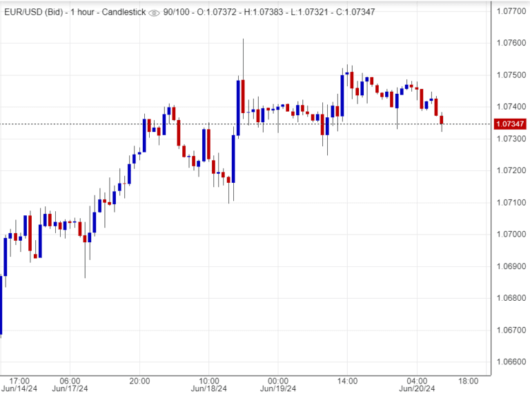 سعر اليورو أمام الدولار
