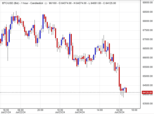 سعر البتكوين