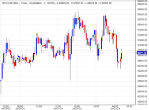 تحليل سعر البتكوين