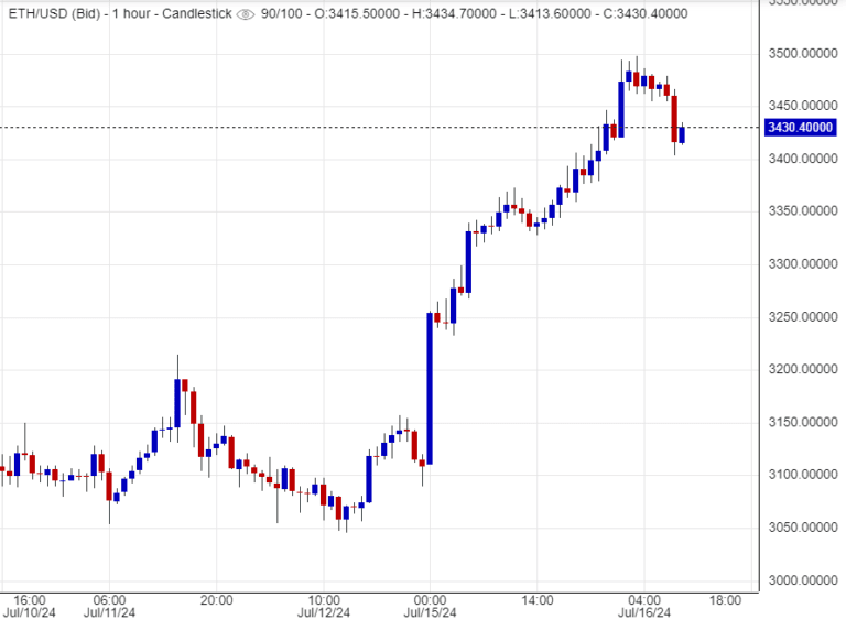 سعر الإيثريوم