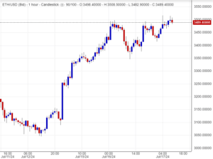 تحليل سعر الإيثريوم