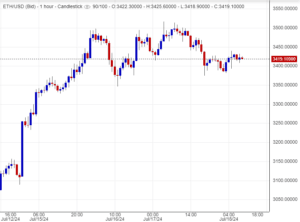 هل يواصل الإيثريوم صعوده؟