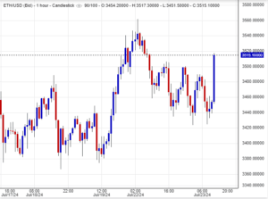 سعر الإيثريوم