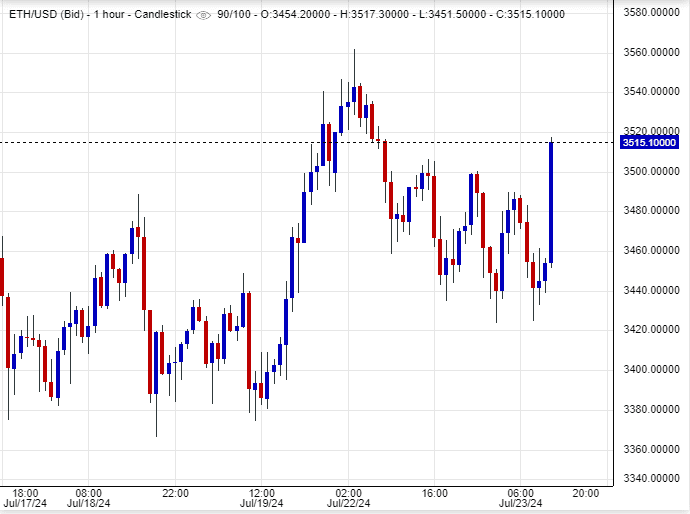 سعر الإيثريوم