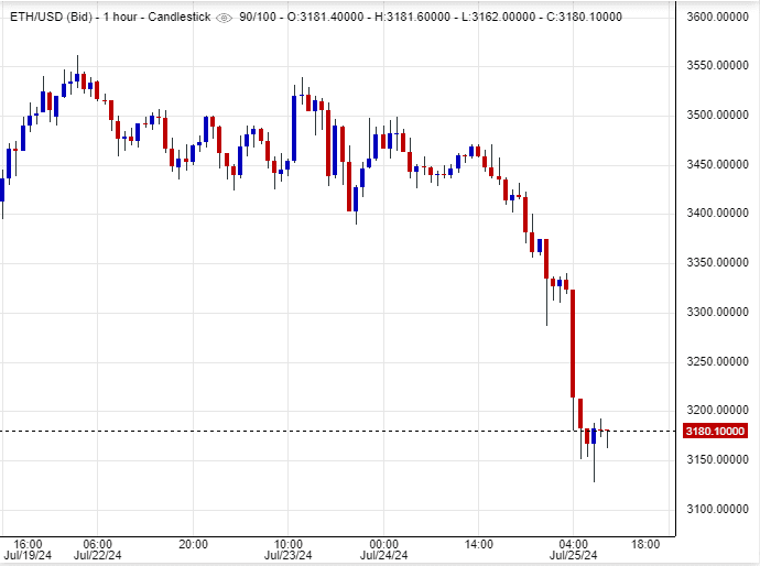 سعر الإيثريوم