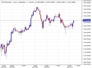 سعر الإيثريوم