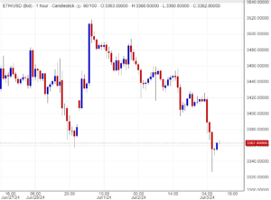 سعر الإيثريوم
