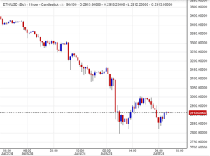 سعر الإيثريوم