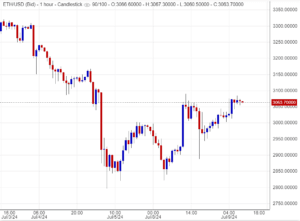 تحليل الإيثريوم