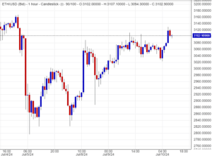 سعر الإيثريوم