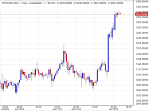 سعر الإيثريوم