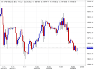 سعر مؤشر ناسداك