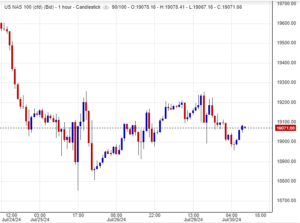 مؤشر ناسداك