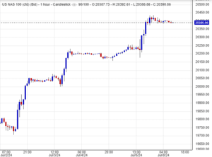 مؤشر ناسداك
