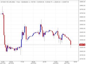 هل يستمر ثبات مؤشر ناسداك؟