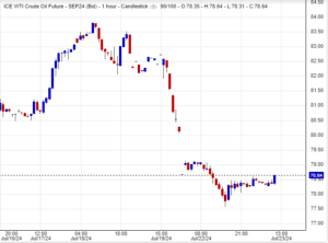 أسعار النفط