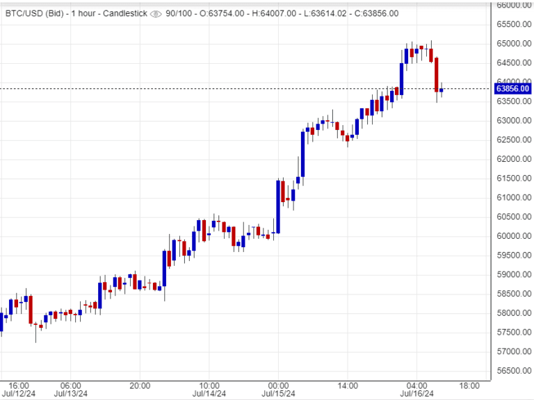 سعر البتكوين